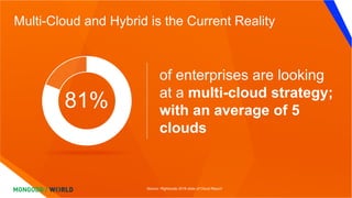 of enterprises are looking
at a multi-cloud strategy;
with an average of 5
clouds
81%
Multi-Cloud and Hybrid is the Current Reality
Source: Rightscale 2018 state of Cloud Report
 