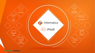 ML based
Integration
Re-platform
Replace
Rehost
New Data
New
Users
Hybrid
More
Workloads
 