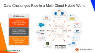 Data Challenges Rise in a Multi-Cloud Hybrid World
Integrating business
processes that
span clouds
Data management
challenges amplify
with multiple clouds
Locked in by a
single best-of-breed
cloud provider
Challenges
Cloud
DW
Cloud
Application
Integration
Cloud B2B
Integration
Cloud
Data Lake
Cloud API
Mgmt.
Cloud
Migration
AWS RedshiftAmazon Aurora
 