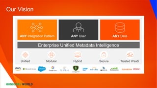 Our Vision
ANY Integration Pattern ANY User ANY Data
Enterprise Unified Metadata Intelligence
Unified Modular Hybrid Secure Trusted iPaaS
 