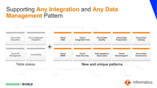 Supporting Any Integration and Any Data
Management Pattern
Log data
Log data
EDI order
requests
Website
Edge Data
Streaming
Edge Data
Streaming
Big Data
Streaming
Queue
B2B
API order
requests
Place
an Order
API Gateway
Providers
On-Prem
ERP System
Data
Warehouses
Integration
Hub
Databases
Data
Integration
Data & Application
Integration
Application
Integration
API
API
API
API
Table stakes
Cloud Data
Integration
Cloud Application
Integration
Cloud API
Management
Connectivity
+
New and unique patterns
Cloud
B2B
Cloud
Integration Hub
Cloud
MDM
Cloud
Data Security
Cloud Data
Quality
Cloud Data
Preparation
Data Ingestion/
Data Lakes
Cloud
Streaming/IoT
Cloud Data
Catalog
Cloud Data
Governance
 