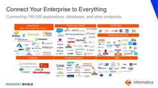 Connect Your Enterprise to Everything
Connecting 100,000 applications, databases, and other endpoints
 