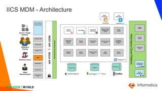 IICS MDM - Architecture
 