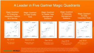 These graphics were published by Gartner, Inc. as part of larger research documents and should be evaluated in the context of the entire document. The Gartner
documents are available upon request from Informatica. Gartner does not endorse any vendor, product or service depicted in its research publications, and does not
advise technology users to select only those vendors with the highest ratings or other designation. Gartner research publications consist of the opinions of Gartner's
research organization and should not be construed as statements of fact. Gartner disclaims all warranties, expressed or implied, with respect to this research, including
any warranties of merchantability or fitness for a particular purpose.
A Leader in Five Gartner Magic Quadrants
Magic Quadrant
for Master Data
Management
Solutions
Michael Moran, et al.,
12 December 2018
Magic Quadrant
for Data
Integration Tools
Mark A. Beyer , et al.,
19 July 2018
Magic Quadrant
for Metadata
Management
Solutions
Guido De Simoni, et al.,
09 August 2018
Magic Quadrant
for Data Quality
Tools
Melody Chien, et al.,
27 March 2019
Magic Quadrant
for Enterprise
Integration Platform
as a Service
Eric Thoo, et al.,
23 April 2019
July 2018Aug 2018
March 2019 Dec 2018Apr 2019
 