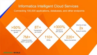 8T+
Transactions
per month
>300%
Growth of
API volume
7M+
Integrations/day
200%+ growth YoY
110+
OEMs
220+
Native Connectors
>50%
Annual revenue
growth
Volumes of data
2x
Every 6 months
Informatica Intelligent Cloud Services
• Connecting 100,000 applications, databases, and other endpoints
 