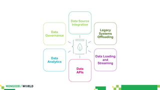 Data Source
Integration
Data
APIs
Data Loading
and
Streaming
Legacy
Systems
Offloading
Data
Analytics
Data
Governance
 