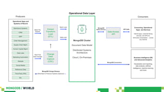 Data Access
API
Change
Data
Capture
(CDC)
Extract
Transform
Load
(ETL)
MongoDB Cluster
Document Data Model
Distributed Systems
Architecture
Cloud | On-Premises
Operational Apps and
Systems of Record
Producers
Operational Data Layer
Consumers
Mainframe Systems
CRM
ERP
Order Management
Supply Chain Mgmt
Data Lake
Marketing Automation
Website
Social Media
Reference Data
Third-Party APIs
Etc.
Batch Load
API CallsBatch File
Exports
Real-Time
Data Changes
Delta Load
MongoDB Change Streams
Write Back to Producer Systems (Optional)
MongoDB
Native Drivers
Consuming Operational
Apps and Services
Internal apps, customer-facing
services, and APIs for
third-party consumption – across
any channel
Business Intelligence (BI)
and Advanced Analytics
Visualization and reporting,
data analysis, artificial
intelligence, machine learning
and more
Human Capital Mgmt
MongoDB Connectors
 