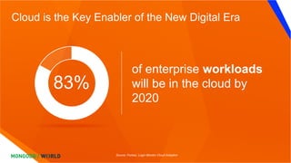 of enterprise workloads
will be in the cloud by
2020
83%
Cloud is the Key Enabler of the New Digital Era
Source: Forbes, Logic Monitor Cloud Adoption
 