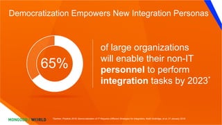 of large organizations
will enable their non-IT
personnel to perform
integration tasks by 2023*
65%
Democratization Empowers New Integration Personas
*Gartner, Predicts 2019: Democratization of IT Requires Different Strategies for Integration, Keith Guttridge, et al, 21 January 2019
 