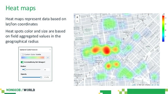 Mongodb Charts Pricing