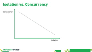 Isolation vs. Concurrency
Concurrency
Isolation
 