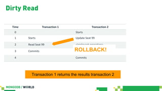 Time Transaction 1 Transaction 2
0 Starts
1 Starts Update Seat 99
2 Read Seat 99 <irrelevant operation>
3 Commits <irrelevant operation>
4 Commits
Dirty Read
Transaction 1 returns the results transaction 2
ROLLBACK!
 