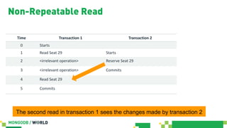 Time Transaction 1 Transaction 2
0 Starts
1 Read Seat 29 Starts
2 <irrelevant operation> Reserve Seat 29
3 <irrelevant operation> Commits
4 Read Seat 29
5 Commits
Non-Repeatable Read
The second read in transaction 1 sees the changes made by transaction 2
 