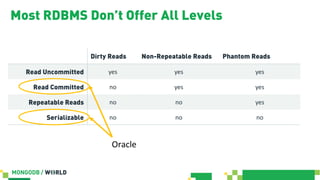 Most RDBMS Don’t Offer All Levels
Dirty Reads Non-Repeatable Reads Phantom Reads
Read Uncommitted yes yes yes
Read Committed no yes yes
Repeatable Reads no no yes
Serializable no no no
Oracle
 