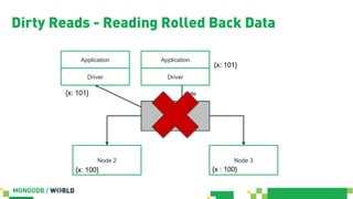 Dirty Reads - Reading Rolled Back Data
Node 1
Node 2 Node 3
Application
Driver
{x: 101}
{x: 100}
{x : 100}{x: 100}
write
{x: 101}
Application
Driver
{x: 101}
Node 1
(Primary)
 