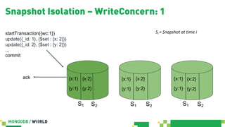Snapshot Isolation – WriteConcern: 1
{x:1}
{y:1}
S1
{x:1}
{y:1}
S1
{x:1}
{y:1}
S1
startTransaction({wc:1})
update({_id: 1}, {$set : {x: 2}})
update({_id: 2}, {$set : {y: 2}})
...
{x:2}
{y:2}
ack {x:2}
{y:2}
{x:2}
{y:2}
commit
S2 S2 S2
Si = Snapshot at time i
 