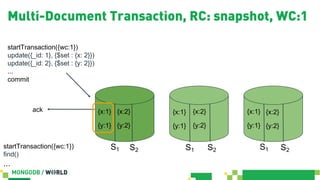 Multi-Document Transaction, RC: snapshot, WC:1
{x:1}
{y:1}
S1
{x:1}
{y:1}
S1
{x:1}
{y:1}
S1
startTransaction({wc:1})
update({_id: 1}, {$set : {x: 2}})
update({_id: 2}, {$set : {y: 2}})
...
{x:2}
{y:2}
ack {x:2}
{y:2}
{x:2}
{y:2}
commit
S2 S2 S2
startTransaction({wc:1})
find()
...
 
