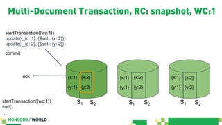 Multi-Document Transaction, RC: snapshot, WC:1
{x:1}
{y:1}
S1
{x:1}
{y:1}
S1
{x:1}
{y:1}
S1
startTransaction({wc:1})
update({_id: 1}, {$set : {x: 2}})
update({_id: 2}, {$set : {y: 2}})
...
{x:2}
{y:2}
ack {x:2}
{y:2}
{x:2}
{y:2}
commit
S2 S2 S2
startTransaction({wc:1})
find()
...
 