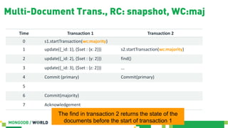 Time Transaction 1 Transaction 2
0 s1.startTransaction(wc:majority)
1 update({_id: 1}, {$set : {x: 2}}) s2.startTransaction(wc:majority)
2 update({_id: 2}, {$set : {y: 2}}) find()
3 update({_id: 3}, {$set : {z: 2}}) ...
4 Commit (primary) Commit(primary)
5
6 Commit(majority)
7 Acknowledgement
Multi-Document Trans., RC: snapshot, WC:maj
The find in transaction 2 returns the state of the
documents before the start of transaction 1
 