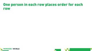 One person in each row places order for each
row
 