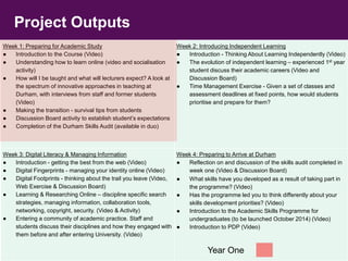 Project Outputs 
Week 1: Preparing for Academic Study 
● Introduction to the Course (Video) 
● Understanding how to learn online (video and socialisation 
activity) 
● How will I be taught and what will lecturers expect? A look at 
the spectrum of innovative approaches in teaching at 
Durham, with interviews from staff and former students 
(Video) 
● Making the transition - survival tips from students 
● Discussion Board activity to establish student’s expectations 
● Completion of the Durham Skills Audit (available in duo) 
Week 2: Introducing Independent Learning 
● Introduction - Thinking About Learning Independently (Video) 
● The evolution of independent learning – experienced 1st year 
student discuss their academic careers (Video and 
Discussion Board) 
● Time Management Exercise - Given a set of classes and 
assessment deadlines at fixed points, how would students 
prioritise and prepare for them? 
Week 3: Digital Literacy & Managing Information 
● Introduction - getting the best from the web (Video) 
● Digital Fingerprints - managing your identity online (Video) 
● Digital Footprints - thinking about the trail you leave (Video, 
Web Exercise & Discussion Board) 
● Learning & Researching Online – discipline specific search 
strategies, managing information, collaboration tools, 
networking, copyright, security. (Video & Activity) 
● Entering a community of academic practice. Staff and 
students discuss their disciplines and how they engaged with 
them before and after entering University. (Video) 
Week 4: Preparing to Arrive at Durham 
● Reflection on and discussion of the skills audit completed in 
week one (Video & Discussion Board) 
● What skills have you developed as a result of taking part in 
the programme? (Video) 
● Has the programme led you to think differently about your 
skills development priorities? (Video) 
● Introduction to the Academic Skills Programme for 
undergraduates (to be launched October 2014) (Video) 
● Introduction to PDP (Video) 
Year One 
 