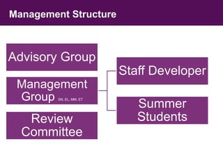 Management Structure 
Advisory Group 
Management 
Group SN, EL, MM, ET 
Staff Developer 
Summer 
Review Students 
Committee 
 