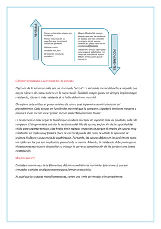 VENTAJAS

Menor resistencia a su paso por
los tejidos.
Menos impurezas en su
superficie que permitan el
asiento de gérmenes.
Mínima cicatriz.
De elección en suturas
vasculares.

Mayor capacidad de sección de
los tejidos, son más cortantes
en su paso inicial, aunque
carecen del efecto sierra de las
suturas multifilamento.
La torsión o presión sobre estas
suturas puede debilitarlas, con
riesgo de aparición de puntos
débiles por los cuales puede
romperse.

INCOVENIENTES

Anudado más fácil.

Mayor dificultad de manejo.

GROSOR Y RESISTENCIA A LA TENSIÓN DE LAS SUTURAS
El grosor de la sutura se mide por un sistema de "ceros". La sutura de menor diámetro es aquella que
mayor número de ceros contiene en la numeración. Cuidado, mayor grosor no siempre implica mayor
resistencia, sólo será más resistente si se habla del mismo material.
El cirujano debe utilizar el grosor mínimo de sutura que le permita asumir la tensión del
procedimiento. Cada sutura, en función del material que la compone, soportará tensiones mayores o
menores. Cuan menor sea el grosor, menor será el traumatismo tisular.
La resistencia se mide según la tensión que la sutura es capaz de soportar, tras ser anudada, antes de
romperse. El cirujano debe calcular la resistencia del hilo de sutura, en función de la capacidad del
tejido para soportar tensión. Este hecho tiene especial importancia porque el empleo de suturas muy
resistentes en tejidos muy friables (poco resistentes) puede dar como resultado la aparición de
lesiones tisulares y la ausencia de cicatrización. Por tanto, las suturas deben ser tan resistentes como
los tejidos en los que son empleadas, pero ni más ni menos. Además, la resistencia debe prolongarse
el tiempo necesario para desarrollar su trabajo: la correcta aproximación de los bordes y una buena
cicatrización.

MULTIFILAMENTO
Consisten en una mezcla de filamentos, del mismo o distintos materiales (aleaciones), que son
trenzados o unidos de alguna manera para formar un solo hilo.
Al igual que las suturas monofilamentosas, tienen una serie de ventajas e inconvenientes:

 