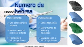 Numero de
hebrasMonofilamento vs
multifilamento
Monofilamento:
 Una sola hebra de
material
 Menos fuerza al
atravesar el tejido
 Resistente a
microorganismos
Multifilamento:
 Varios filamentos
 Mayor fuerza de
tensión y
flexibilidad
 Mas propensa a
microorganismos
Ethicon wound closure manual
 