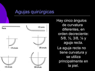 Agujas quirúrgicas
Hay cinco ángulos
de curvatura
diferentes, en
orden decreciente:
5/8, ½, 3/8, ¼ y
aguja recta.
La aguja recta no
tiene curvatura y
se utiliza
principalmente en
la piel.
 