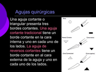 Agujas quirúrgicas
Una aguja cortante o
triangular presenta tres
bordes cortantes. Una aguja
cortante tradicional tiene un
borde cortante en la cara
interna y uno en cada uno de
los lados. La aguja de
reversos cortantes tiene un
borde cortante en al cara
externa de la aguja y uno en
cada uno de los lados.
 