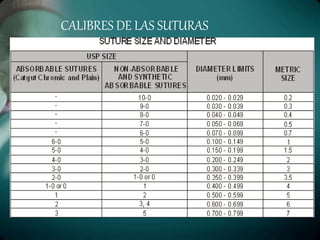 CALIBRES DE LAS SUTURAS
 