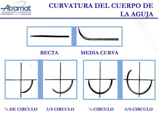 CURVATURA DEL CUERPO DE 
LA AGUJA 
RECTA MEDIA CURVA 
¼ DE CIRCULO 3/8 CIRCULO ½ CIRCULO 5/8 CIRCULO 
 