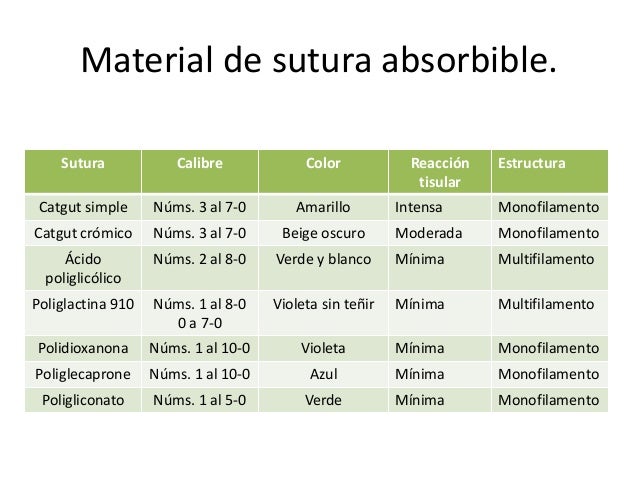 Suturas