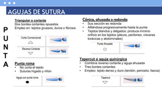 AGUJAS DE SUTURA
Triangular o cortante
Dos bordes cortantes opuestos
Empleo en: tejidos gruesos, duros o fibrosis
Cónica, ahusada o redonda
• Sus sección es redonda
• Afilándose progresivamente hasta la punta
• Tejidos blandos y delgados: produce mínimo
orificio en los tejidos (pleura, peritoneo, vísceras
torácicas y abdominales)
Tapercut o aguja quirúrgica
• Combina reverso cortante y aguja ahusada
• Tres bordes cortantes
• Empleo: tejido denso y duro (tendón, periostio, fascia)
Punta roma
• No corta el tejido
• Suturas hígado y riñón
P
U
N
T
A
 