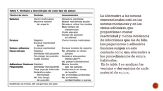 La alternativa a las suturas
convencionales está en las
suturas mecánicas y en las
cintas adhesivas, que
proporcionan menor
reactividad y menos incidencia
de infecciones que las de hilo.
Los pegamentos o adhesivos
tisulares surgen en este
contexto como una alternativa a
los procedimientos de sutura
habituales.
En la tabla 1 se analizan las
ventajas y desventajas de cada
material de sutura.
 