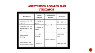 Anestésicos locales más
utilizados
 