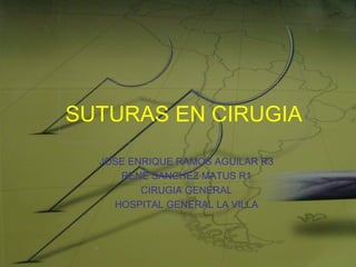 SUTURAS EN CIRUGIA 
JOSE ENRIQUE RAMOS AGUILAR R3 
RENE SANCHEZ MATUS R1 
CIRUGIA GENERAL 
HOSPITAL GENERAL LA VILLA 
 