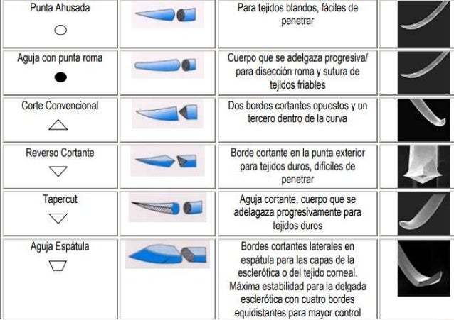 Suturas