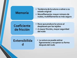 • Tendencia de la sutura a volver a su
estado original
• Monofilamento: mayor número de
nudos; multifilamento es más segura
Memoria
• Roce que produce la sutura al
desplazare por los tejidos
• A mayor fricción, mayor seguridad
del nudo
Coeficiente
de fricción
• La sutura se puede estirar
ligeramente y recuperar su forma
después del nudo
Extensibilida
d
 