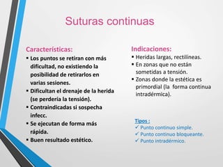 Suturas continuas
Características:
 Los puntos se retiran con más
dificultad, no existiendo la
posibilidad de retirarlos en
varias sesiones.
 Dificultan el drenaje de la herida
(se perdería la tensión).
 Contraindicadas si sospecha
infecc.
 Se ejecutan de forma más
rápida.
 Buen resultado estético.
Tipos :
 Punto continuo simple.
 Punto continuo bloqueante.
 Punto intradérmico.
Indicaciones:
 Heridas largas, rectilíneas.
 En zonas que no están
sometidas a tensión.
 Zonas donde la estética es
primordial (la forma continua
intradérmica).
 