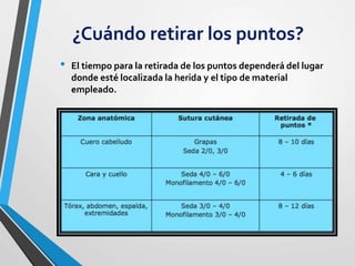 ¿Cuándo retirar los puntos?
• El tiempo para la retirada de los puntos dependerá del lugar
donde esté localizada la herida y el tipo de material
empleado.
 