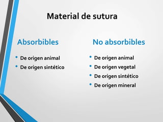 Material de sutura
Absorbibles
• De origen animal
• De origen sintético
No absorbibles
• De origen animal
• De origen vegetal
• De origen sintético
• De origen mineral
 