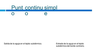 Punt
o
continu
o
simpl
e
Salida de la aguja en el tejido subdérmico. Entrada de la aguja en el tejido
subdérmico del borde contrario.
 