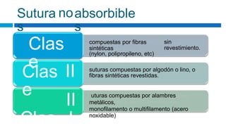 •
•
• s
i
Sutura
s
noabsorbible
s
Clas
e
compuestas por fibras
sintéticas
(nylon, polipropileno, etc)
sin
revestimiento.
Clas
e
Clas
II
II
I
suturas compuestas por algodón o lino, o
fibras sintéticas revestidas.
uturas compuestas por alambres
metálicos,
monofilamento o multifilamento (acero
noxidable)
 
