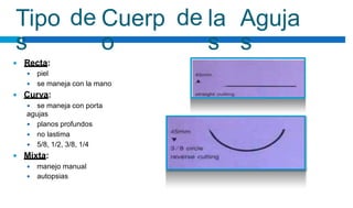 Tipo
s
de Cuerp
o
de la
s
Aguja
s
 Recta:
 piel
 se maneja con la mano
 Curva:
 se maneja con porta
agujas
 planos profundos
 no lastima
 5/8, 1/2, 3/8, 1/4
 Mixta:
 manejo manual
 autopsias
 