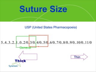 Suture Size 5..4..3..2..1..0..2/0..3/0..4/0..5/0..6/0..7/0..8/0..9/0..10/0..11/0 Thick Thin USP (United States Pharmacopoeia) General 