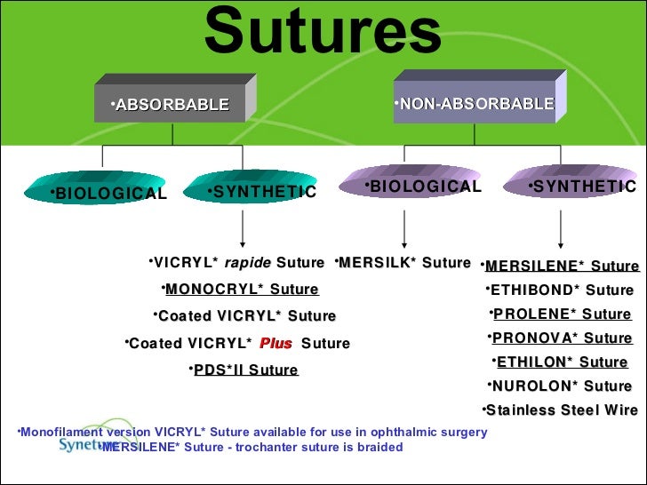 suture