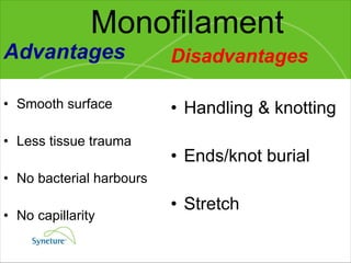 Monofilament Advantages Smooth surface Less tissue trauma No bacterial harbours No capillarity Disadvantages Handling & knotting Ends/knot burial Stretch 
