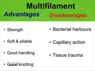 Multifilament Advantages Strength Soft & pliable Good handling Good knotting Disadvantages Bacterial harbours Capillary action Tissue trauma 