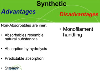 Synthetic Advantages Non-Absorbables are inert Absorbables resemble natural substances Absorption by hydrolysis Predictable absorption Strength Disadvantages Monofilament handling 